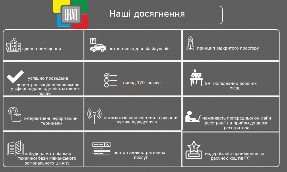 Рік позаду