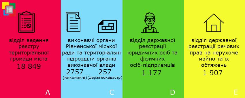 Літня продуктивність Центру