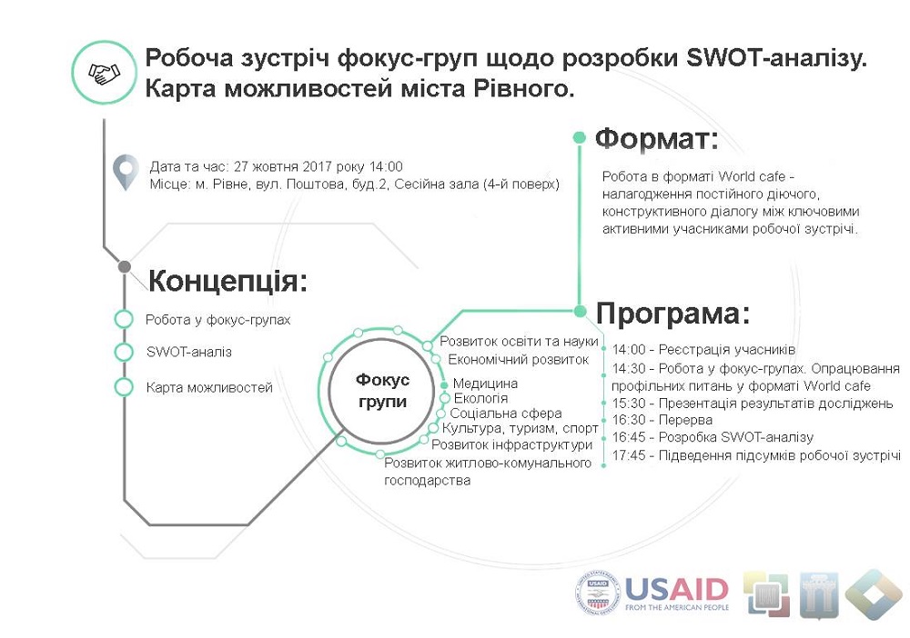 27 жовтня 2017 року, в рамках проекту USAID «Розробка курсу на зміцнення місцевого самоврядування в Україні» пройде робоча зустріч фокус-груп