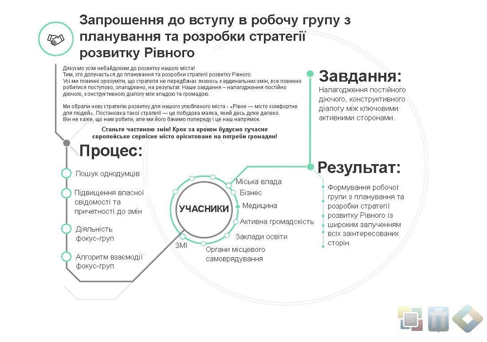 Термін заповнення заявки на вхід до складу фокусної групи продовжено до 15 вересня 2017 року