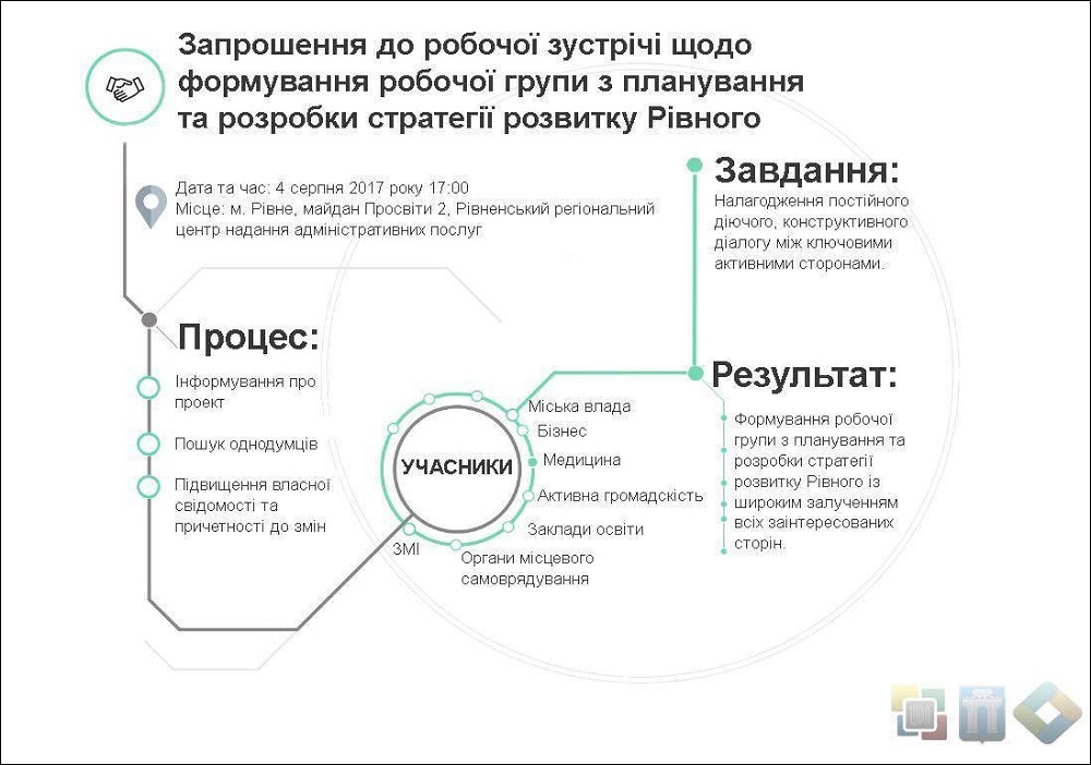 4 серпня 2017р. о 17:00 відбудеться робоча зустріч з планування, розробки стратегії розвитку Рівного
