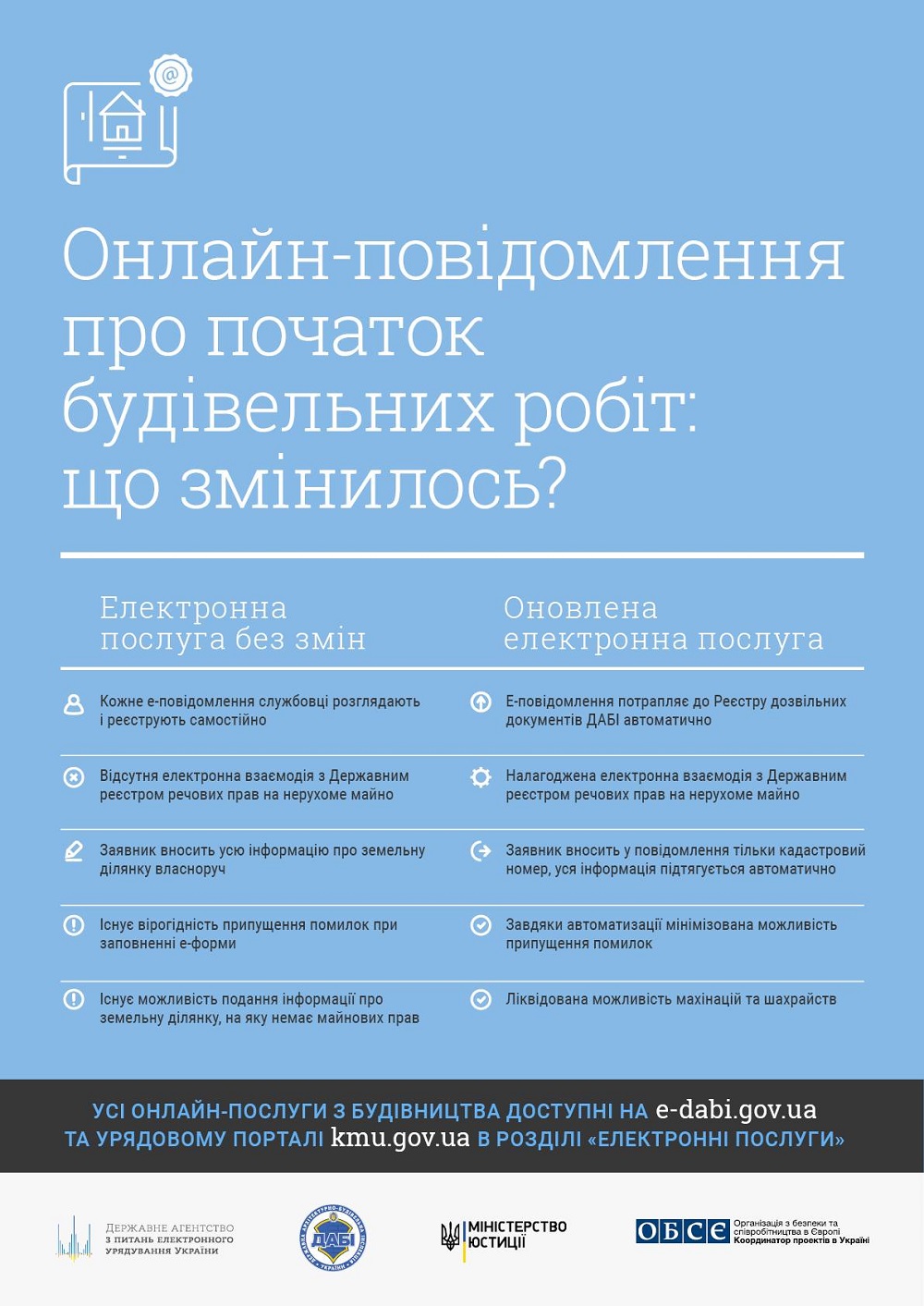 Онлайн-повідомлення про початок будівельних робіт на підставі будівельного пасторта стало повністю автоматизованим