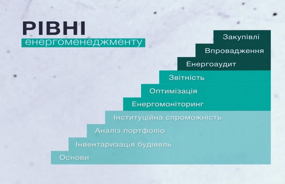 Відео-вебінар “Вступ до енергоменеджменту”