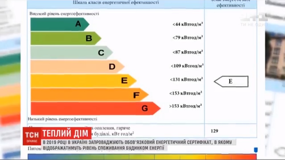 Наступного року в Україні запроваджують енергетичний сертифікат (ВІДЕО)
