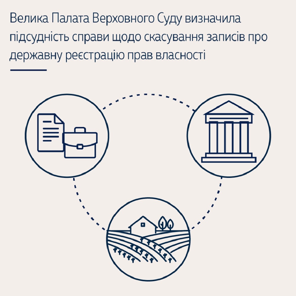 Велика Палата Верховного Суду визначила підсудність справи щодо скасування записів про державну реєстрацію прав власності