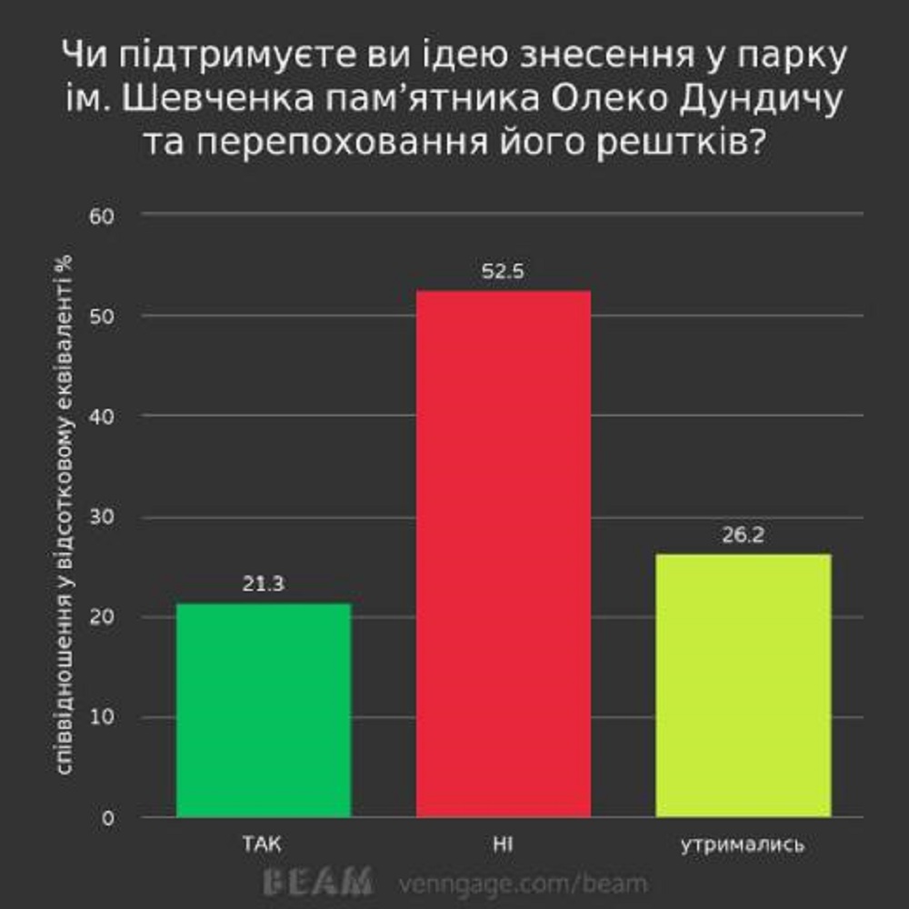 Рівнянам презентували результати соціологічного дослідження