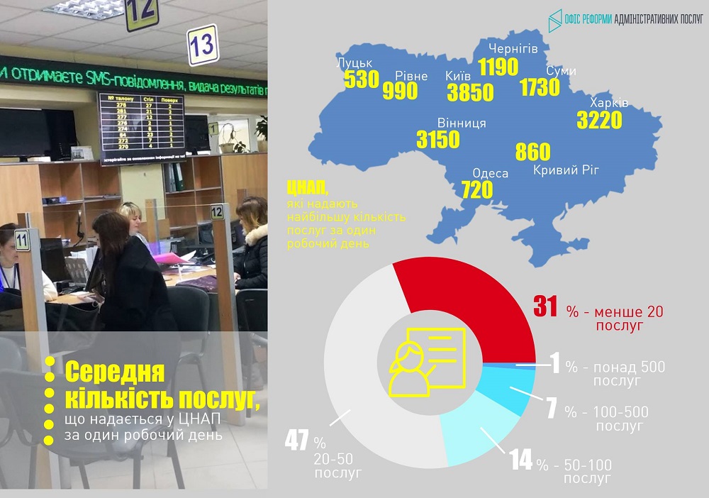 Інформація про те, як працює та розвивається мережа Центрів надання адмінпослуг