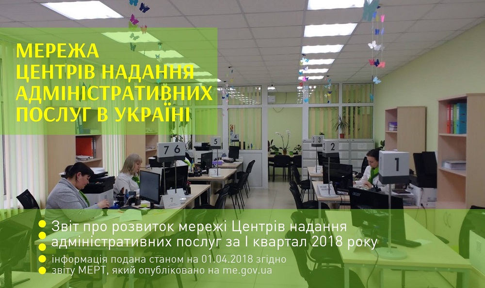 Інфографіка діяльності центрів надання адміністративних послуг станом на 01.04.2018