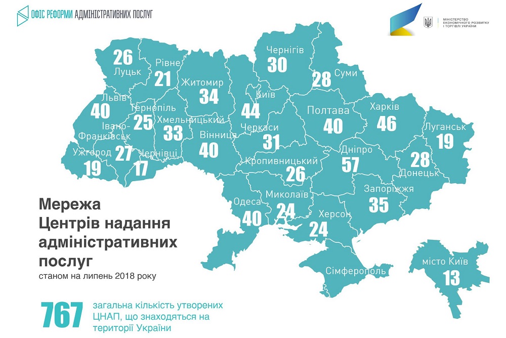 Цифра дня: 767 ЦНАП працюють на території України станом на липень 2018 року