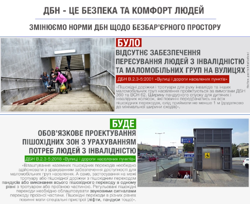 ‎Національна Асамблея людей з інвалідністю України‎ 