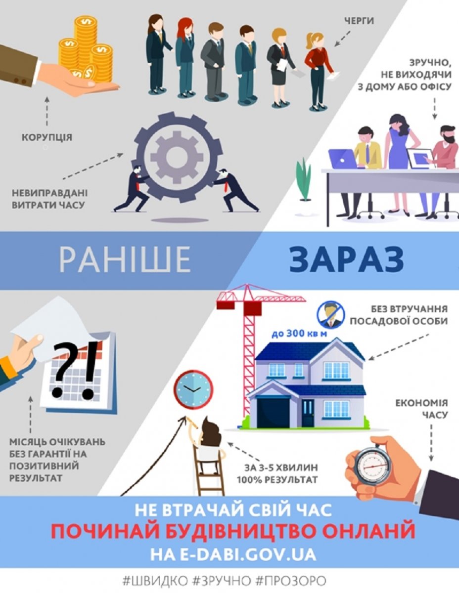В Україні запрацювала перша автоматизована електронна адміністративна послуга – реєстрація повідомлення про початок будівельних робіт на підставі будівельного паспорта