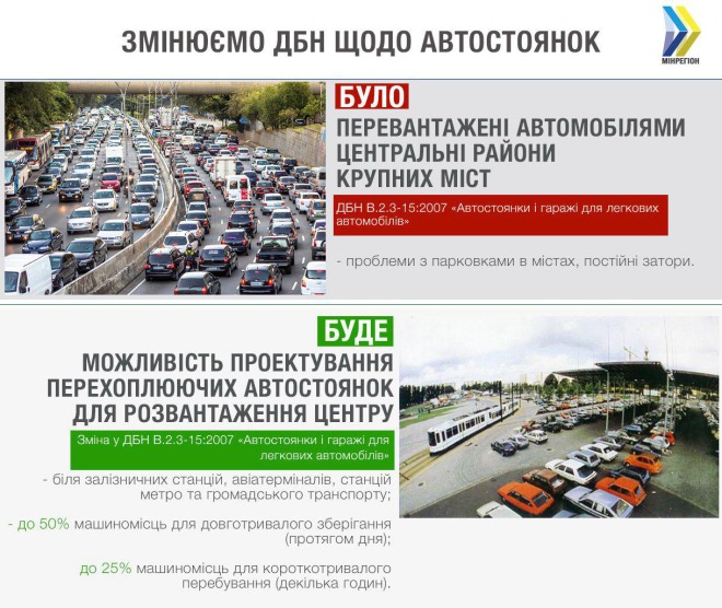 З 1 липня вводяться нові будівельні норми, які можуть частково вирішити проблему з парковками у центрі великих міст