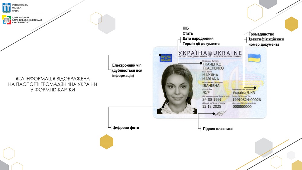 А чи відомо Вам, яка інформація міститься на паспорті громадянина України у формі ID-картки?