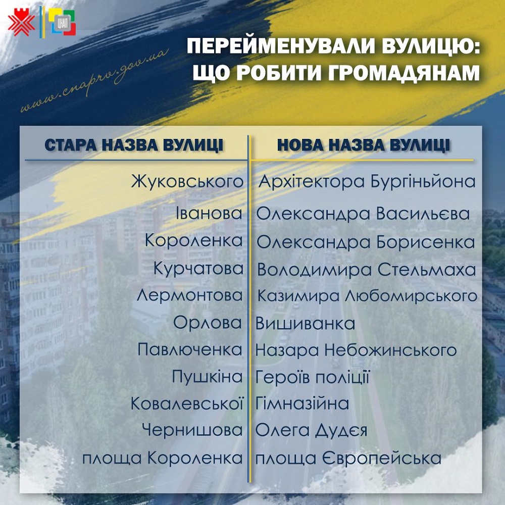 Перейменували вулицю: що робити громадянам