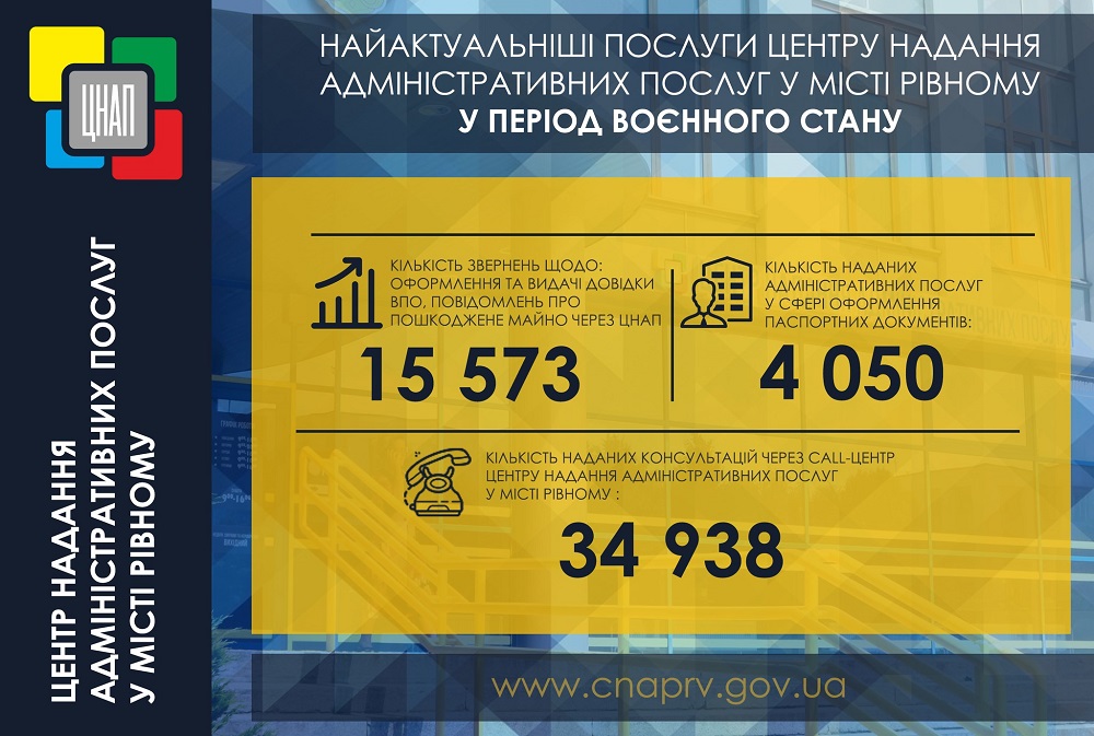 82 день нашої спільної боротьби за вільну та незалежну Україну