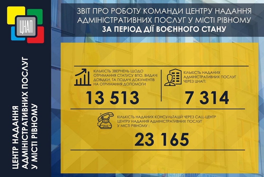 58 день нашої боротьби за вільну та незалежну Україну