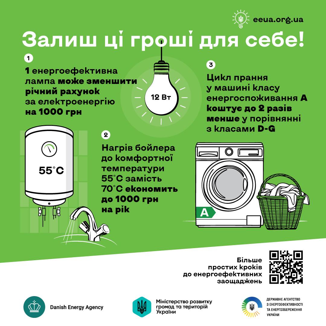 Інфографіка з порадами з енергоефективності на зеленому фоні.