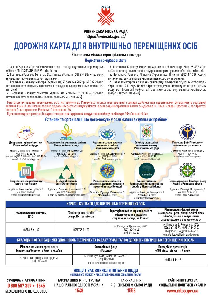 На фото представлена дорожня карта для ВПО, розроблена Рівненською міською радою. У ній міститься нормативно-правова інформація, що включає законодавчі акти України та постанови Кабінету Міністрів, які регулюють права переселенців.Також надано контакти установ та організацій, що допомагають ВПО. Серед них: Центр зайнятості – допомога з працевлаштуванням; Управління соцзахисту – виплати та соціальні послуги; ЦНАП – відновлення документів, адміністративні послуги;Благодійні організації – гуманітарна допомога